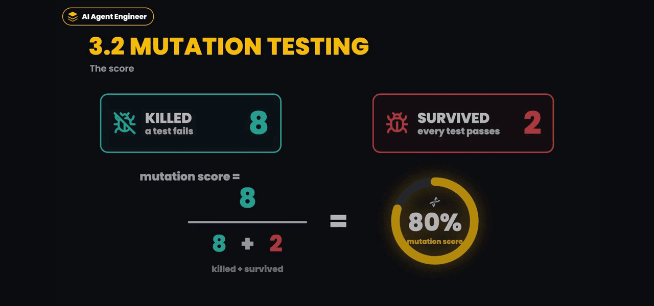 Module 3: Verification Engineering, a frame from the lesson video