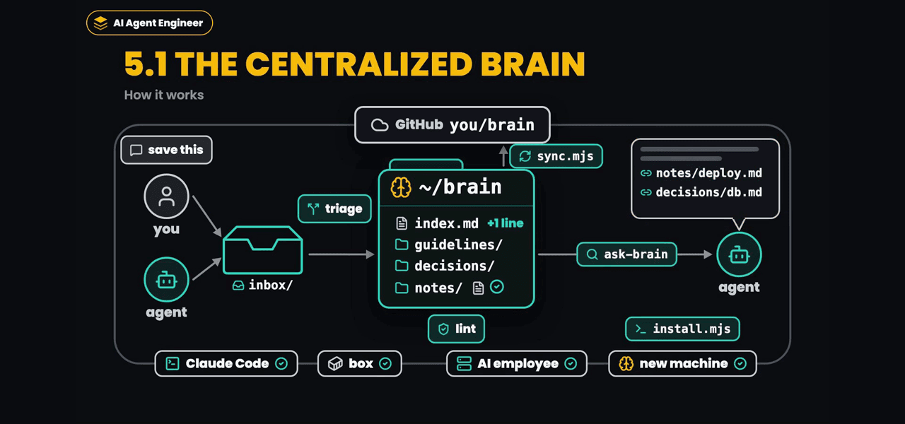 Module 5: Memory Engineering, a frame from the lesson video