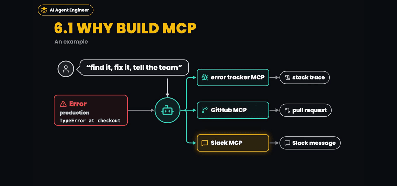 Module 6: MCP, a frame from the lesson video